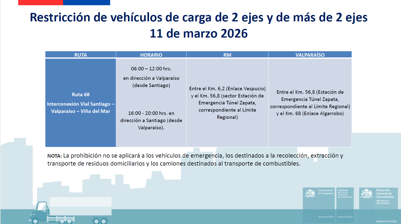 Restricción de vehículos de carga de 2 ejes y de más de 2 ejes
