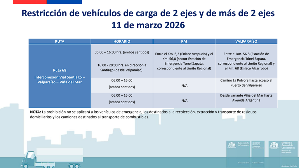 Restricción de vehículos de carga de 2 ejes y de más de 2 ejes 11 de marzo 2026