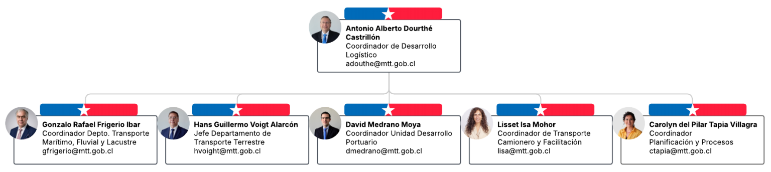 Organigrama PDL