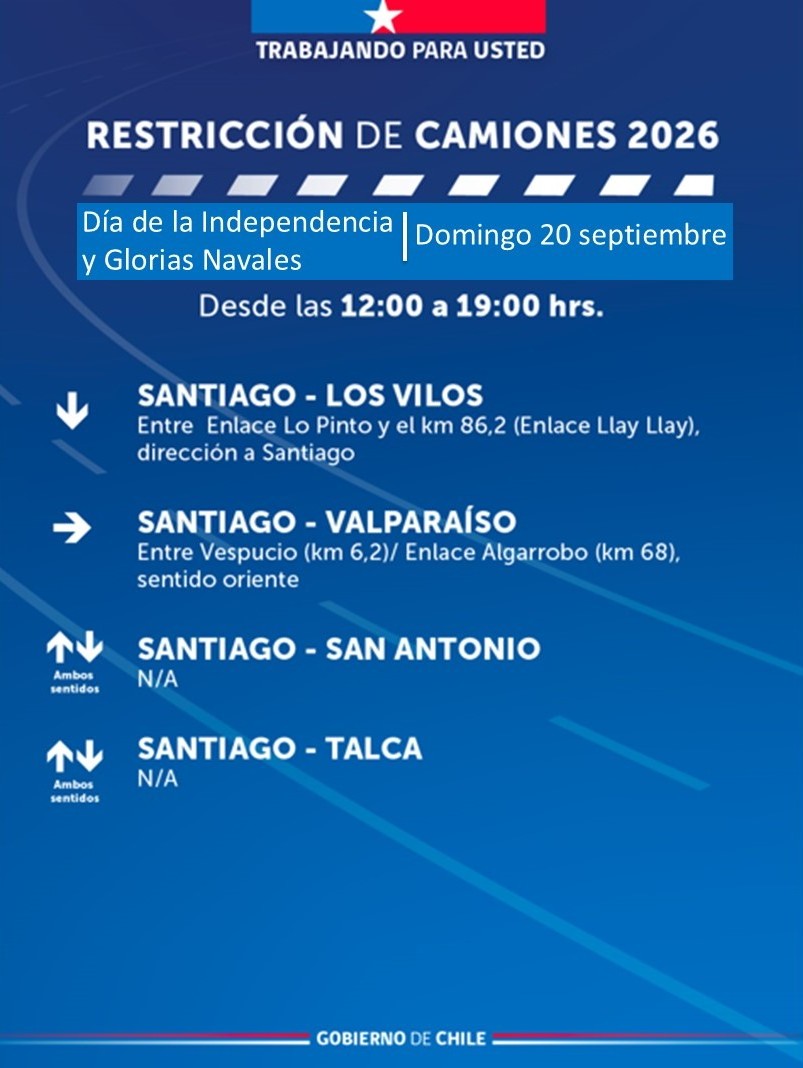 Restricción FFPP 20sep
